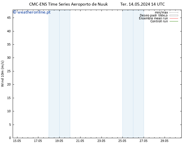 Vento 10 m CMC TS Ter 14.05.2024 20 UTC