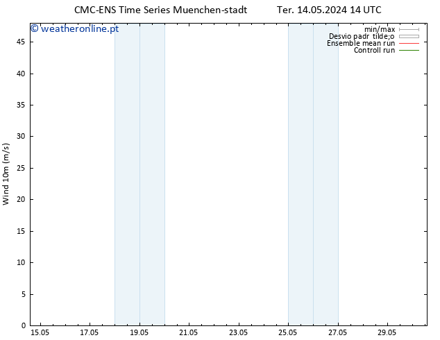 Vento 10 m CMC TS Qua 15.05.2024 14 UTC