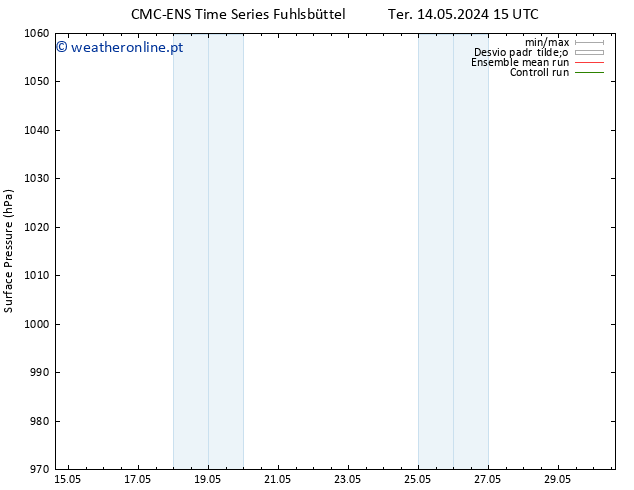 pressão do solo CMC TS Sex 24.05.2024 15 UTC
