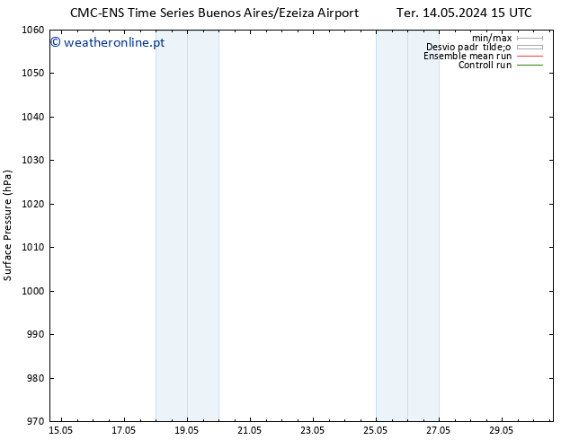 pressão do solo CMC TS Qua 22.05.2024 03 UTC