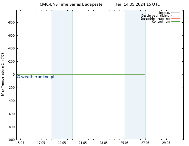 temperatura máx. (2m) CMC TS Qua 15.05.2024 03 UTC