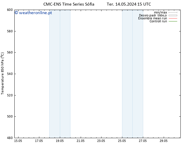 Height 500 hPa CMC TS Ter 14.05.2024 15 UTC