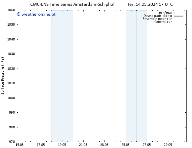 pressão do solo CMC TS Dom 26.05.2024 23 UTC