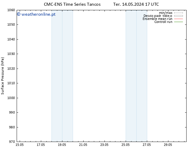 pressão do solo CMC TS Sex 17.05.2024 17 UTC