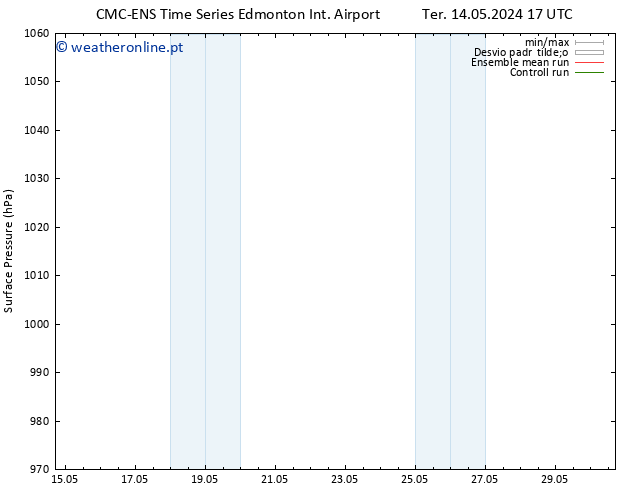 pressão do solo CMC TS Qui 16.05.2024 05 UTC