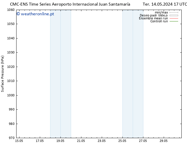 pressão do solo CMC TS Qui 16.05.2024 17 UTC