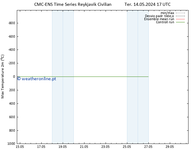 temperatura máx. (2m) CMC TS Qui 16.05.2024 05 UTC