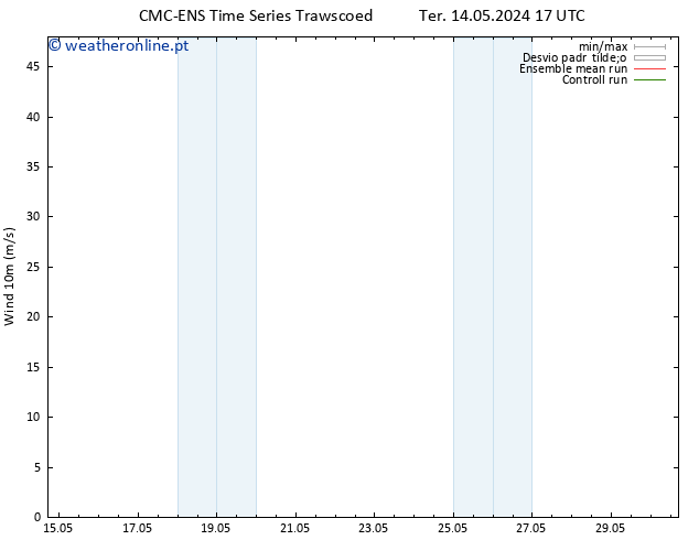 Vento 10 m CMC TS Qui 16.05.2024 17 UTC