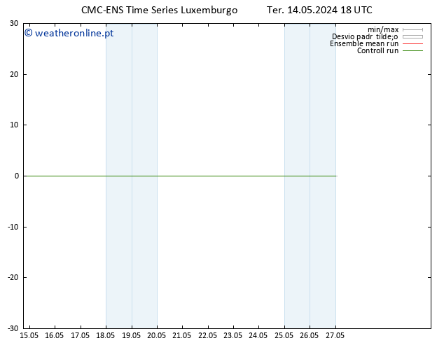 Height 500 hPa CMC TS Ter 14.05.2024 18 UTC