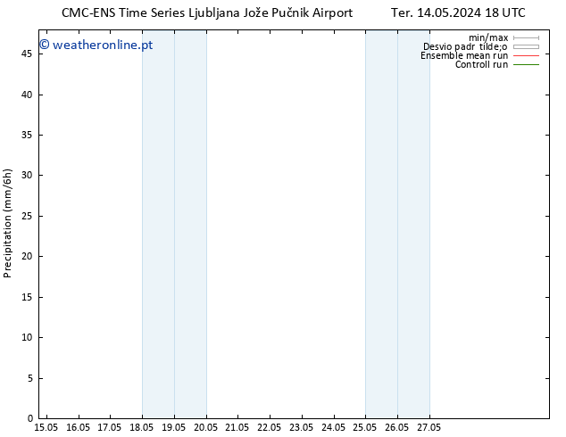 precipitação CMC TS Qua 22.05.2024 18 UTC