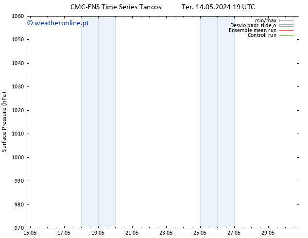 pressão do solo CMC TS Qua 15.05.2024 01 UTC