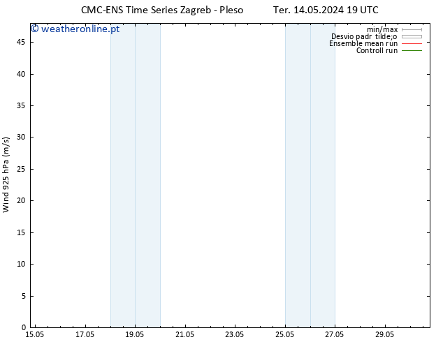Vento 925 hPa CMC TS Qui 16.05.2024 13 UTC