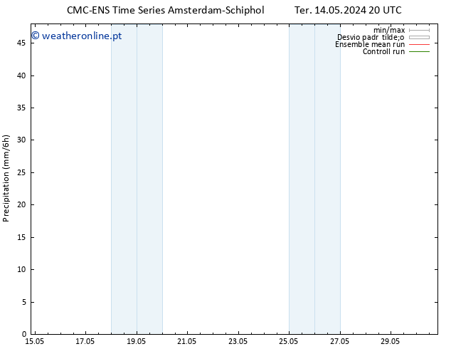 precipitação CMC TS Qua 22.05.2024 20 UTC