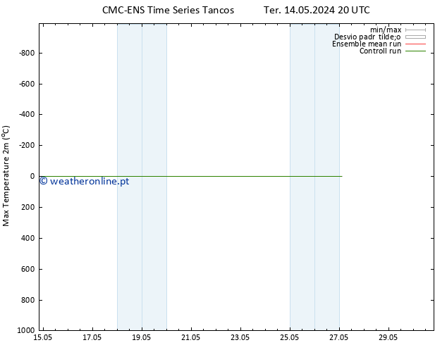 temperatura máx. (2m) CMC TS Qua 15.05.2024 20 UTC