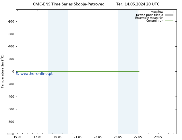 Temperatura (2m) CMC TS Sex 17.05.2024 20 UTC