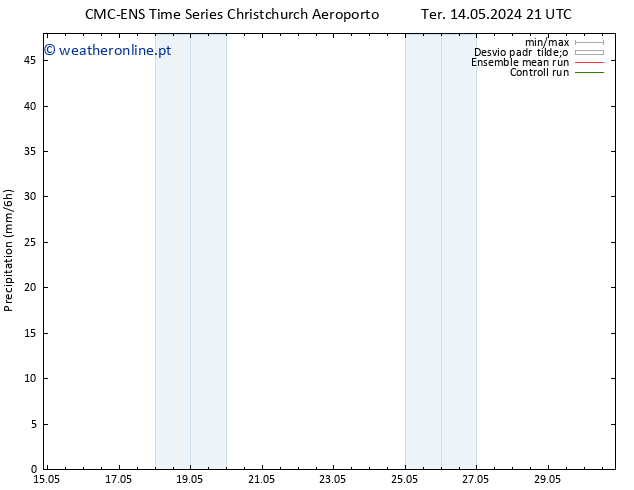 precipitação CMC TS Sex 17.05.2024 09 UTC