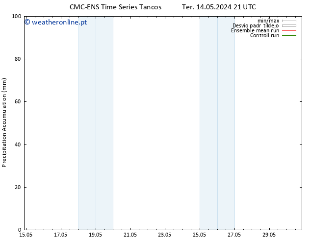 Precipitation accum. CMC TS Qui 23.05.2024 09 UTC