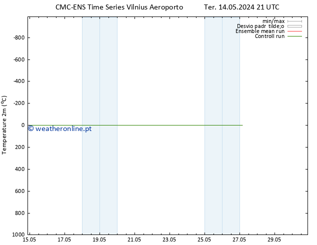 Temperatura (2m) CMC TS Qua 15.05.2024 03 UTC