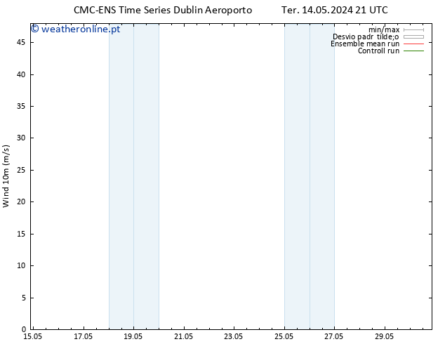 Vento 10 m CMC TS Qua 15.05.2024 09 UTC