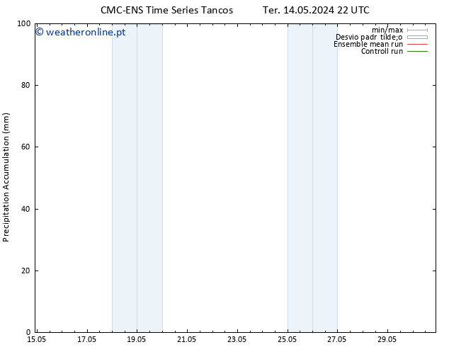 Precipitation accum. CMC TS Sáb 25.05.2024 10 UTC