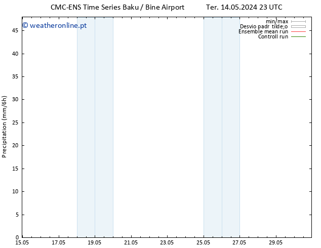 precipitação CMC TS Qua 15.05.2024 11 UTC
