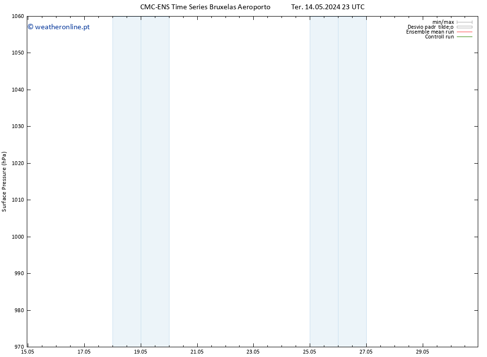 pressão do solo CMC TS Sex 24.05.2024 23 UTC