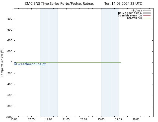 Temperatura (2m) CMC TS Qua 22.05.2024 23 UTC