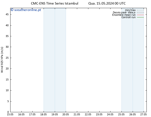 Vento 925 hPa CMC TS Qua 15.05.2024 06 UTC