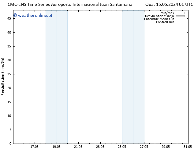 precipitação CMC TS Qua 15.05.2024 19 UTC