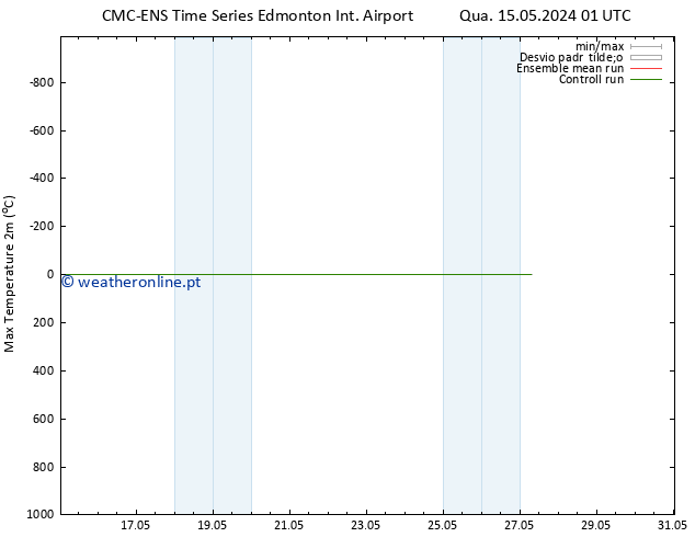 temperatura máx. (2m) CMC TS Qui 16.05.2024 01 UTC