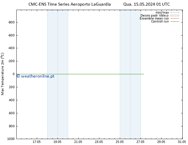 temperatura máx. (2m) CMC TS Qua 15.05.2024 07 UTC
