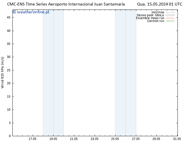 Vento 925 hPa CMC TS Qua 15.05.2024 19 UTC
