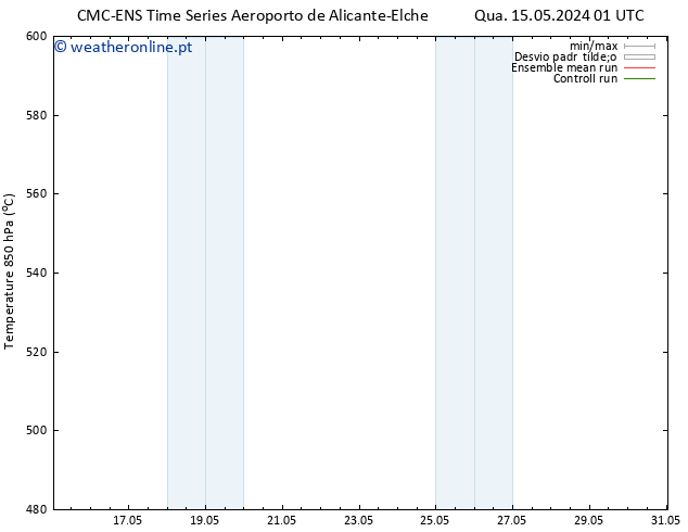 Height 500 hPa CMC TS Dom 19.05.2024 13 UTC