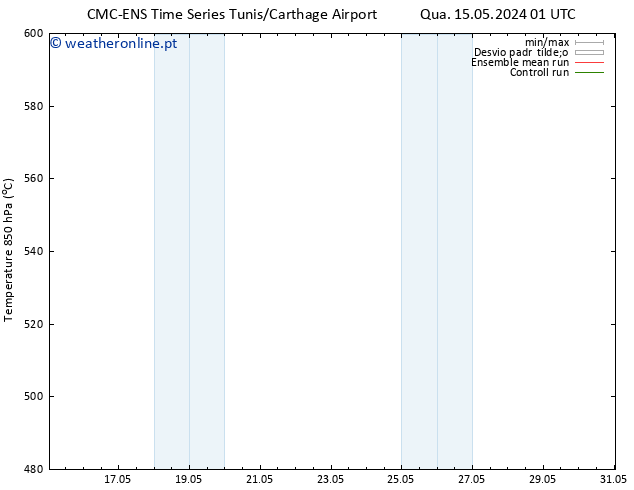 Height 500 hPa CMC TS Qua 15.05.2024 13 UTC