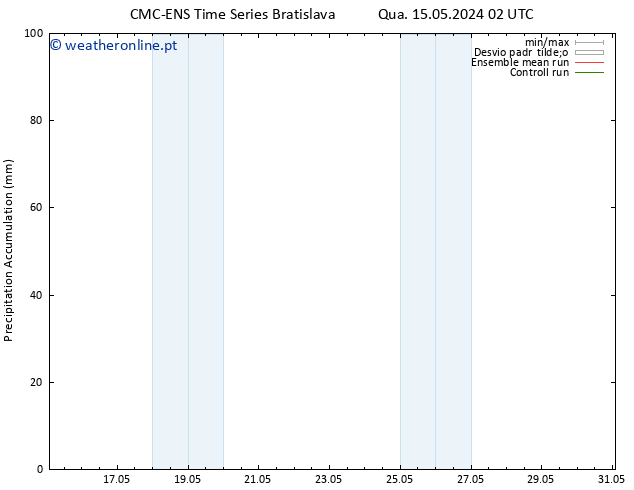 Precipitation accum. CMC TS Seg 27.05.2024 08 UTC