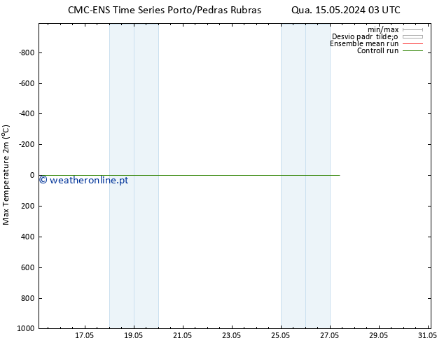 temperatura máx. (2m) CMC TS Qua 15.05.2024 15 UTC