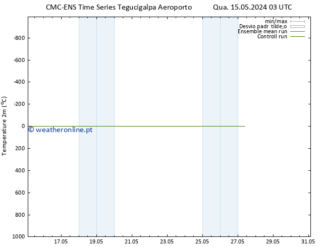 Temperatura (2m) CMC TS Qui 23.05.2024 15 UTC