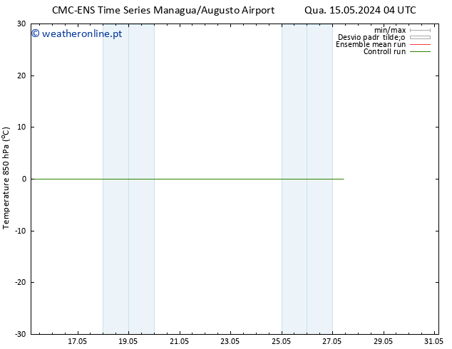 Temp. 850 hPa CMC TS Qua 15.05.2024 22 UTC