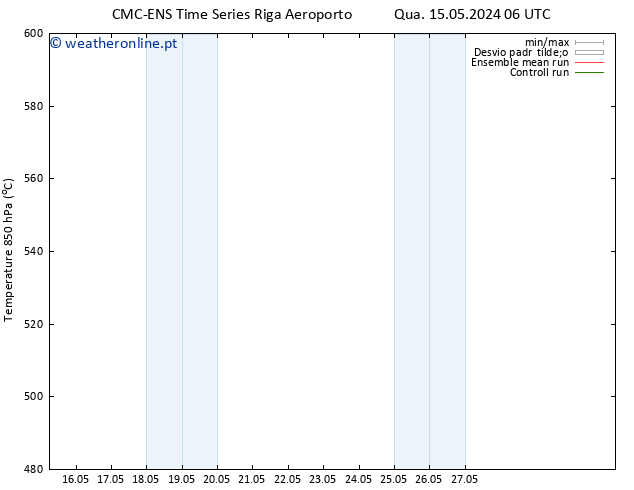Height 500 hPa CMC TS Qua 15.05.2024 12 UTC
