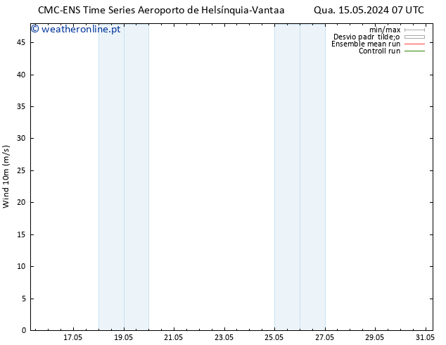 Vento 10 m CMC TS Sáb 18.05.2024 19 UTC