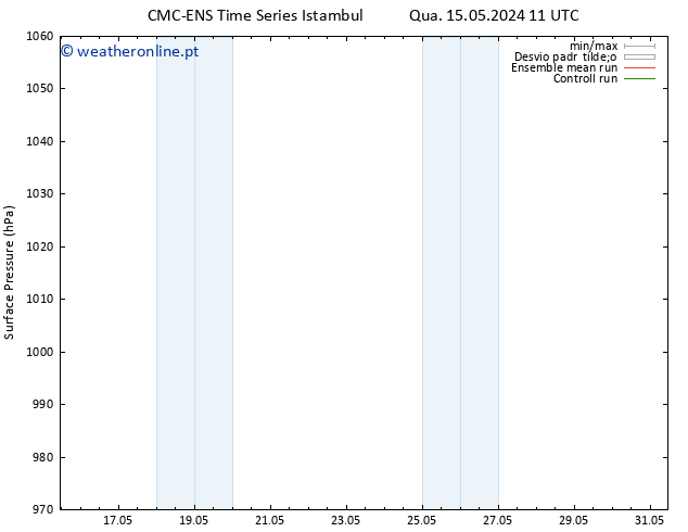 pressão do solo CMC TS Qua 15.05.2024 17 UTC