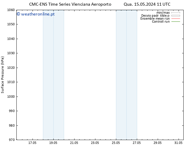 pressão do solo CMC TS Qua 15.05.2024 11 UTC