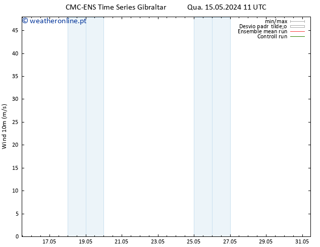 Vento 10 m CMC TS Qua 15.05.2024 23 UTC