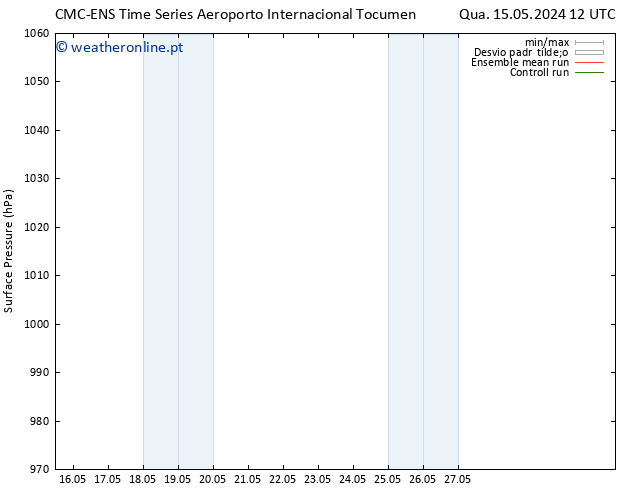 pressão do solo CMC TS Sex 24.05.2024 00 UTC