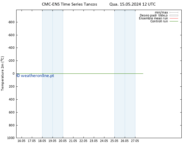 Temperatura (2m) CMC TS Qui 16.05.2024 12 UTC