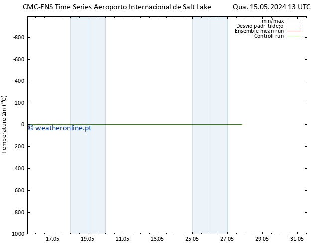 Temperatura (2m) CMC TS Qua 22.05.2024 01 UTC