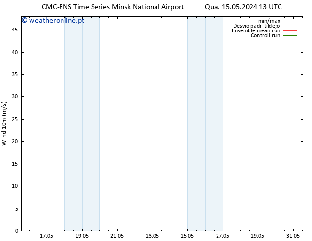 Vento 10 m CMC TS Qua 15.05.2024 13 UTC