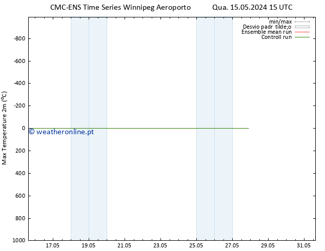 temperatura máx. (2m) CMC TS Qua 15.05.2024 21 UTC
