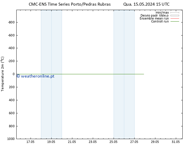 Temperatura (2m) CMC TS Qua 15.05.2024 21 UTC