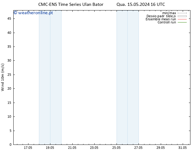 Vento 10 m CMC TS Qua 15.05.2024 16 UTC